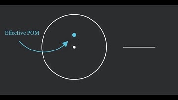 TG-51 and The Effective Point of Measurement