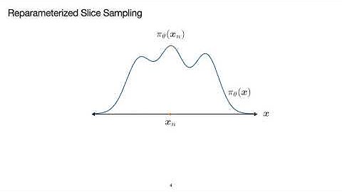 AABI 2020 - Slice Sampling Reparameterization Gradients