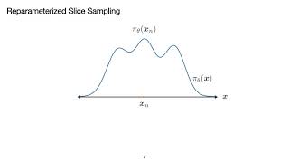 AABI 2020 - Slice Sampling Reparameterization Gradients