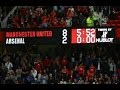 Manchester United vs Arsenal 8-2 Full Match Highlights