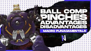 Macro Fundamentals: BALL COMP (Pinches, Advantages, Disadvantages) PART 2