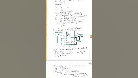 CE 206 Unit--4 Permeability of Soil by Shalu Goyal
