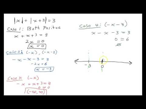 Double Absolute Value