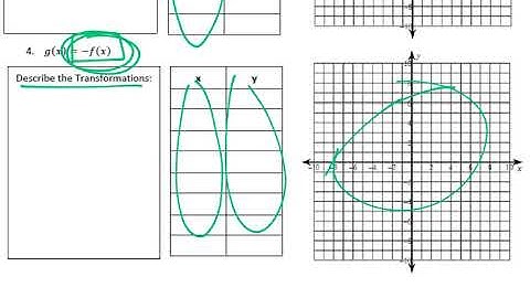 Math 3   Transformations & Inverse Project