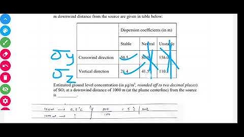 GATE Environmental Science and Engineering 2022 Paper solution