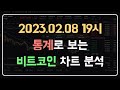 비트코인 전망 오늘은 롱, 숏 둘 다 보이네요 2023.02.08