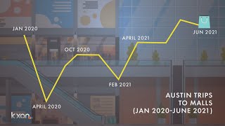Austin shoppers loved visiting hardware stores in 2020; KXAN's traffic tracking tech reveals