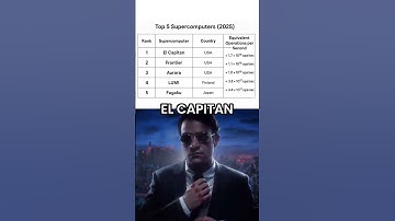 Supercomputers ||#shorts #viral #supercomputer