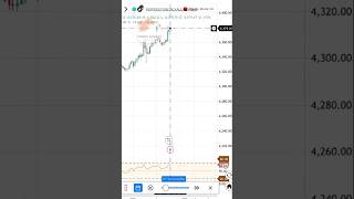 GOLD RSI 1:55 FOMC Live Trade #gold #trading #xauusd #stockmarket #forex #btc