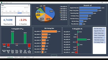 Dashboard - Báo cáo bán hàng
