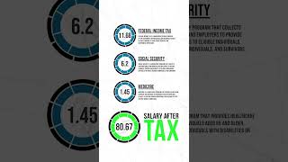 $75,000 Salary After Tax in Tennessee: Dive Into Your Annual Tax Breakdown | 2023