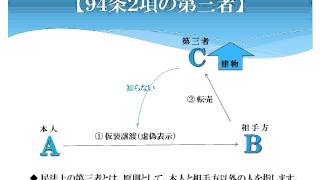 法律用語の基礎知識 第２回　「他人」と「第三者」