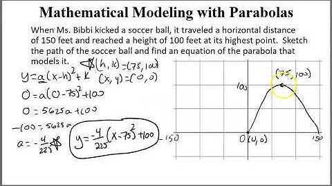 018 Mathematical Modeling with Parabolas