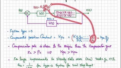 44. Design of Lag Compensator with Example Using Root Locus