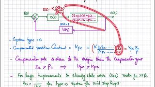 Famous 44. Design of Lag Compensator with Example Using Root Locus Profile