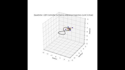 Quadcopter control using LQR (Linear Quadratic Regulator) in python