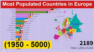 Most Populated Countries in Europe (1950 - 5000) Europe Population