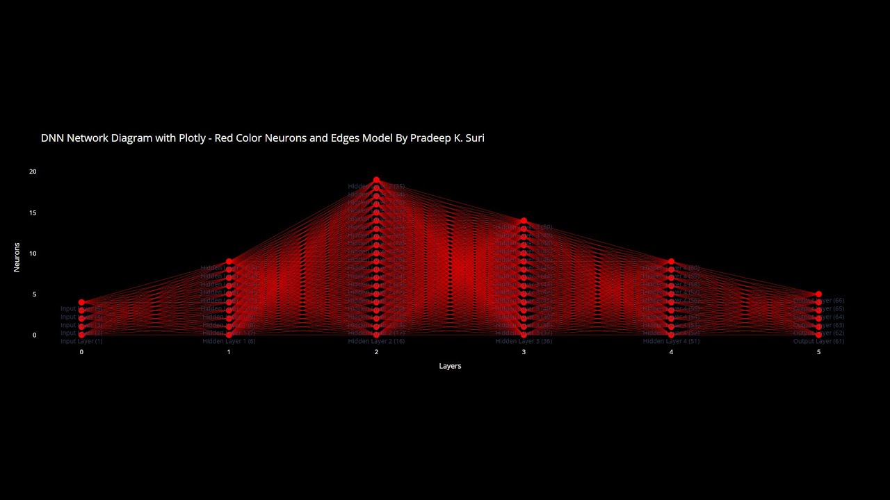 Python Program for DNN Network Diagram - YouTube