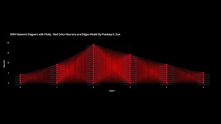 Celebrity Python Program for DNN Network Diagram Wealth