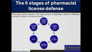 Hire Best Pharmacist License Lawyer to Get Legal Help