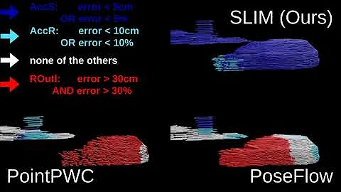SLIM: Self-Supervised LiDAR Scene Flow and Motion Segmentation