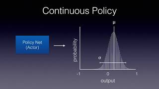 Continuous Action Space Actor Critic Tutorial