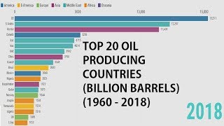 Top 20 Oil Producing Countries (1965 - 2018) Ranking (Billion Barrels)