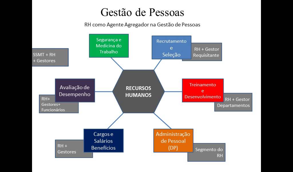 Gestão de Pessoas X RH - YouTube