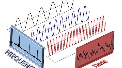 FFT Fun 4 : more on FFT What is sampling rate and FFT size?