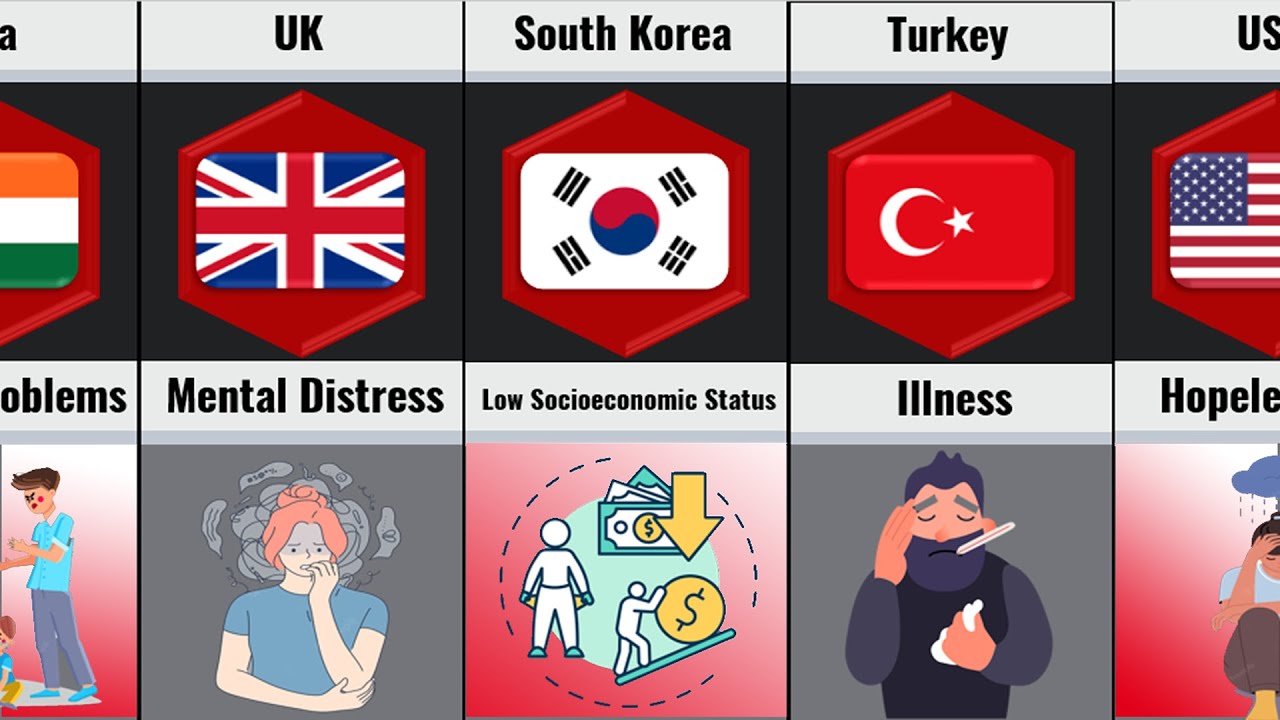 Main Reason For Suicide In Different Countries