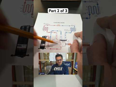 Part 2 Of 3 Heat Pump Refrigeration Cycle And 4 Way Reversing Valve Explained 