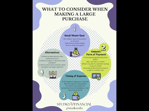 Major Purchases - Decision making session #1