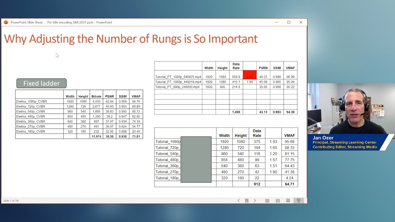 How Many Rungs on Your Encoding Ladder? - YouTube