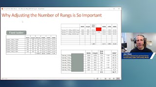 How Many Rungs on Your Encoding Ladder?