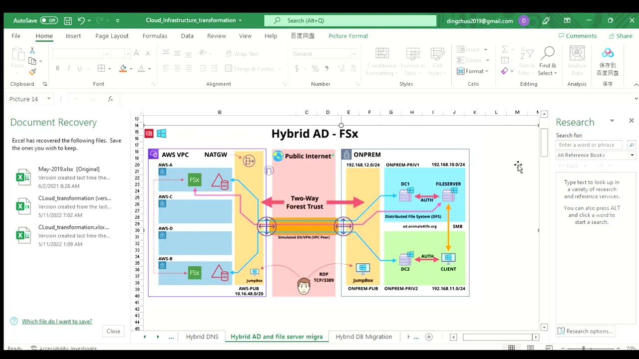 5 Hybrid Cloud File Share