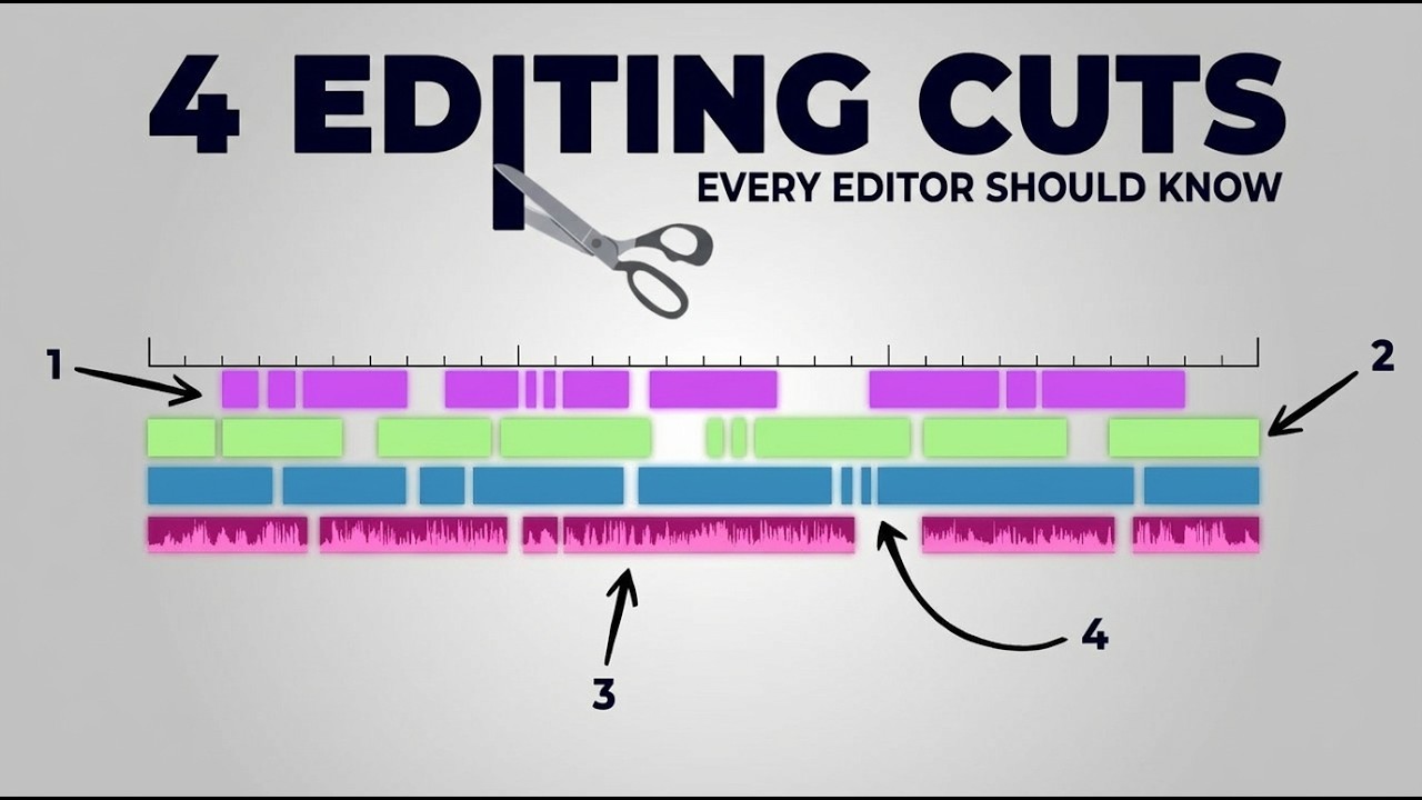 The Only 4 editing Cuts You Actually Need - YouTube