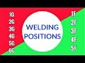 [Hindi/Urdu] Types of Welding Positions (1G, 2G, 3G, 4G, 5G, 6G, 1F, 2F, 3F, 4F, 5F)