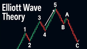 Forex Trading For Beginners  Elliott wave Theory Trading Strategy 