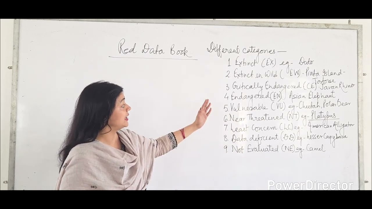 Red Data Book # B.Sc # M.Sc # Ecology