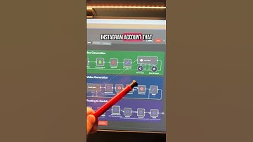 Automate Your Glass-Cutting ASMR with AI  Looking to create an automat...