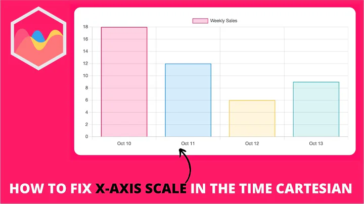 How to fix X-axis Scale in the Time Cartesian in Chart.js