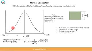 Statistical Tolerancing in mechanical design : Normal distribution