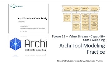 ArchiSurance 16 - Archi Modeling PhaseB Figure13 ValueStream Capability Cross Map - ArchiMate