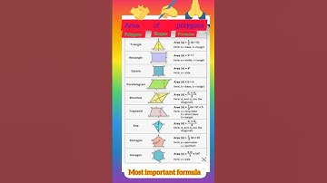 area of polygons formula # short video # youtube # math ❤️✍️
