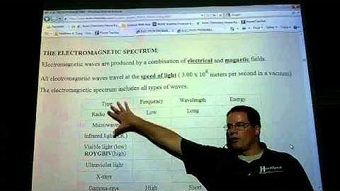 Avon Honors Chemistry - Unit 3, Modern Atomic Theory - video 1
