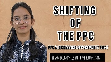 PRODUCTION POSSIBILITY CURVE / SHIFTING OF THE PPC &  PPC WITH INCREASING OPPORTUNITY COST.