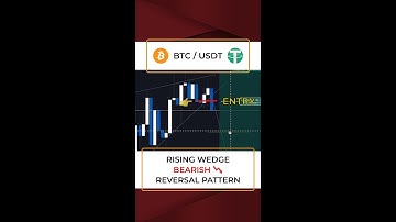 Rising Wedge - Bearish Reversal Pattern