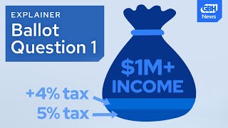 What you need to know about Massachusetts ballot question 1