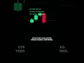 HOW TO SPOT A TREND SHIFT #marketstructure #priceaction #ict #smc #tradingtips