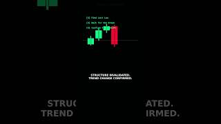 HOW TO SPOT A TREND SHIFT  #marketstructure #priceaction #ict #smc #tradingtips